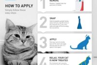 Easy Peasy: Applying Flea And Tick Treatment For Cats Made Simple